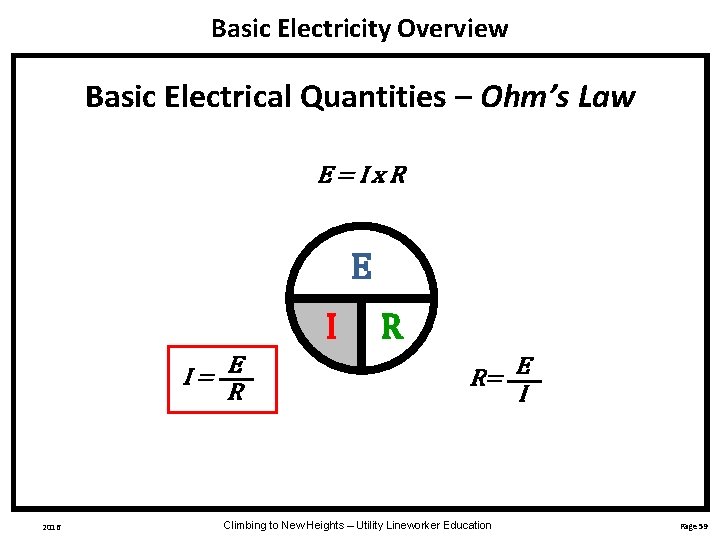 Basic Electricity Overview Basic Electrical Quantities – Ohm’s Law E=Ix. R E I I=