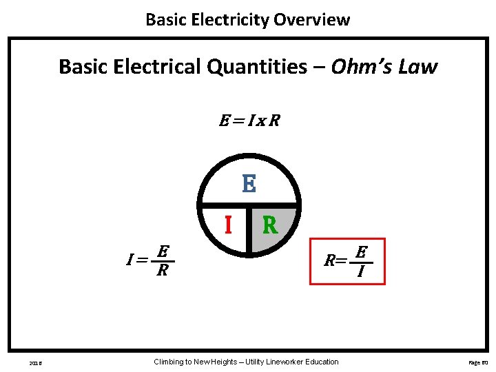Basic Electricity Overview Basic Electrical Quantities – Ohm’s Law E=Ix. R E I I=