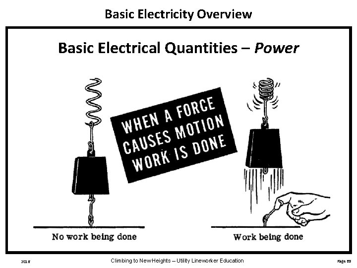 Basic Electricity Overview Basic Electrical Quantities – Power 2016 Climbing to New Heights –