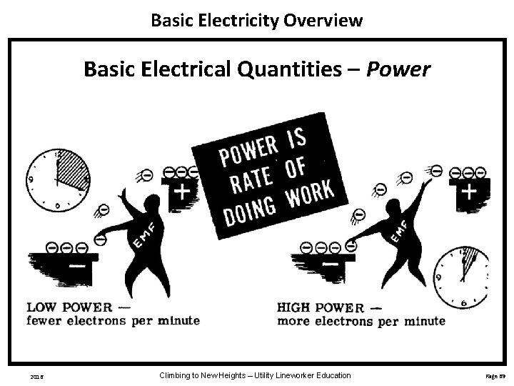 Basic Electricity Overview Basic Electrical Quantities – Power 2016 Climbing to New Heights –