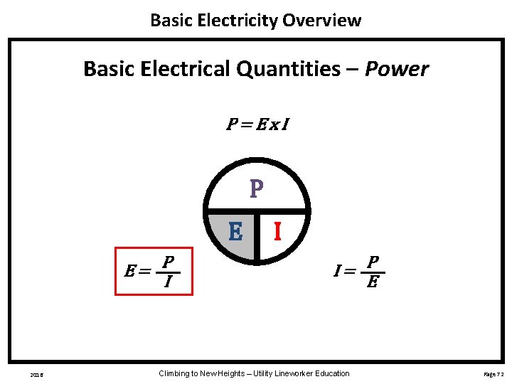 Basic Electricity Overview Basic Electrical Quantities – Power P=Ex. I P E E= P