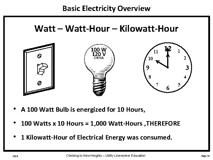 Basic Electricity Overview Watt – Watt-Hour – Kilowatt-Hour 100 W 120 V CHINA 11