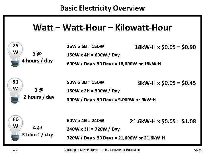 Basic Electricity Overview Watt – Watt-Hour – Kilowatt-Hour 25 W 50 W 60 W