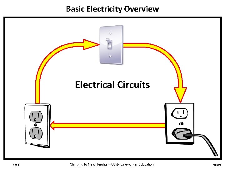 Basic Electricity Overview Electrical Circuits 2016 Climbing to New Heights – Utility Lineworker Education
