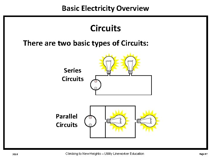 Basic Electricity Overview Circuits There are two basic types of Circuits: Series Circuits Parallel