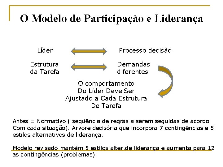 O Modelo de Participação e Liderança Líder Estrutura da Tarefa Processo decisão Demandas diferentes