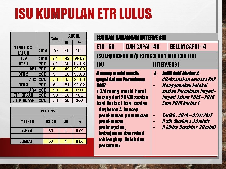 ISU KUMPULAN ETR LULUS TERBAIK 3 TAHUN TOV OTR 1 AR 1 OTR 2