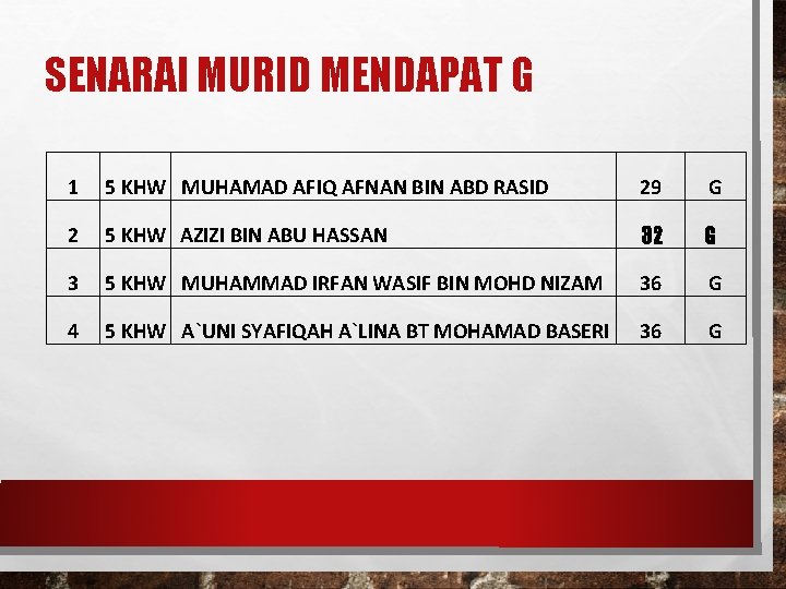 SENARAI MURID MENDAPAT G 1 5 KHW MUHAMAD AFIQ AFNAN BIN ABD RASID 29