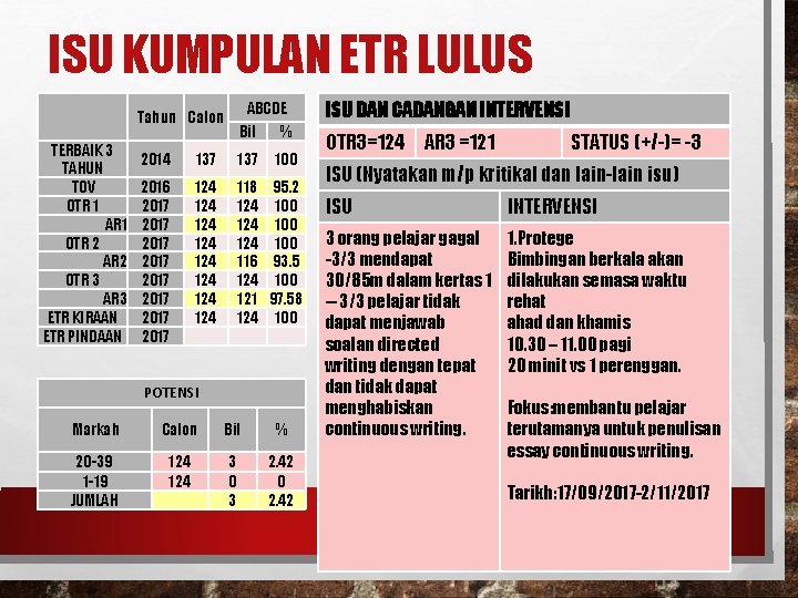 ISU KUMPULAN ETR LULUS TERBAIK 3 TAHUN TOV OTR 1 AR 1 OTR 2