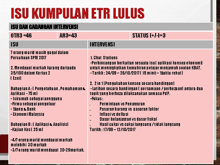 ISU KUMPULAN ETR LULUS ISU DAN CADANGAN INTERVENSI OTR 3 =46 AR 3=43 ISU