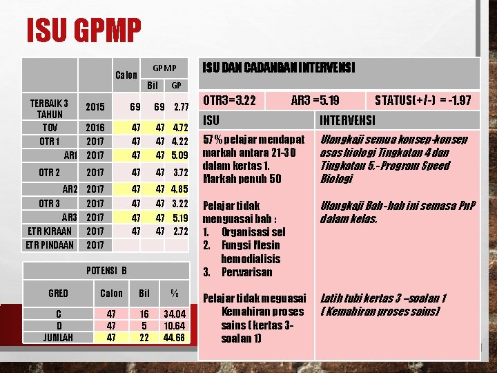 ISU GPMP TERBAIK 3 TAHUN TOV OTR 1 AR 1 GPMP Calon GP Bil