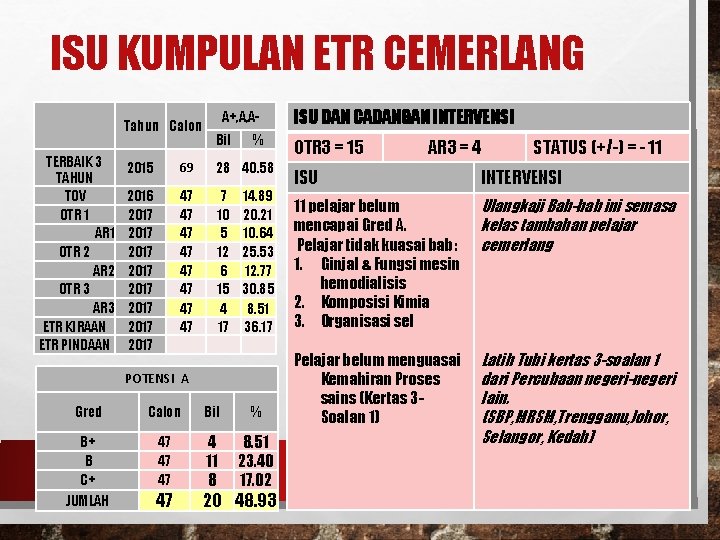 ISU KUMPULAN ETR CEMERLANG TERBAIK 3 TAHUN TOV OTR 1 AR 1 OTR 2