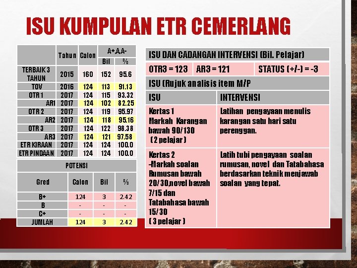 ISU KUMPULAN ETR CEMERLANG TERBAIK 3 TAHUN TOV OTR 1 AR 1 OTR 2