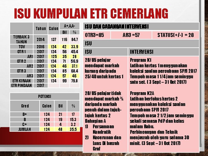 ISU KUMPULAN ETR CEMERLANG TERBAIK 3 TAHUN TOV OTR 1 AR 1 OTR 2