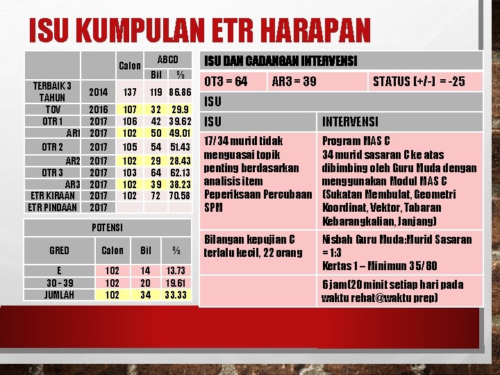 ISU KUMPULAN ETR HARAPAN TERBAIK 3 TAHUN TOV OTR 1 AR 1 OTR 2