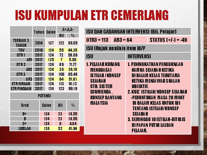 ISU KUMPULAN ETR CEMERLANG TERBAIK 3 TAHUN TOV OTR 1 AR 1 OTR 2