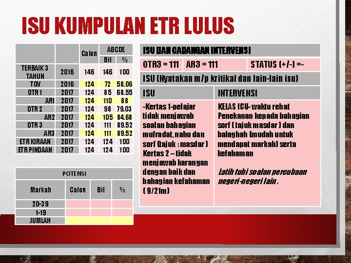 ISU KUMPULAN ETR LULUS TERBAIK 3 TAHUN TOV OTR 1 AR 1 OTR 2