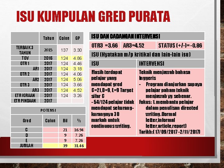 ISU KUMPULAN GRED PURATA TERBAIK 3 TAHUN TOV OTR 1 AR 1 OTR 2