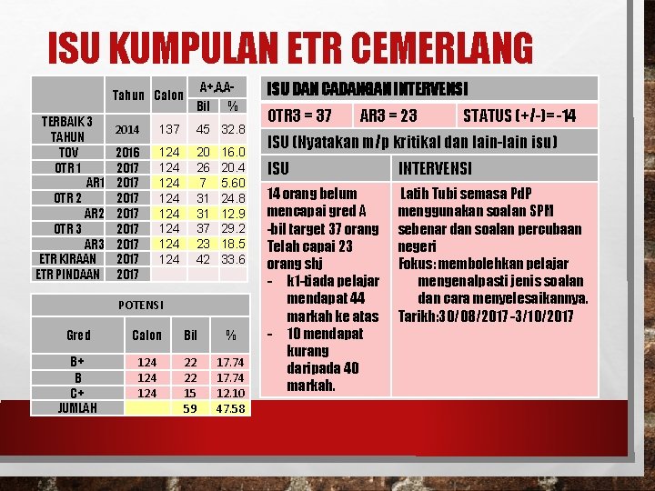 ISU KUMPULAN ETR CEMERLANG TERBAIK 3 TAHUN TOV OTR 1 AR 1 OTR 2