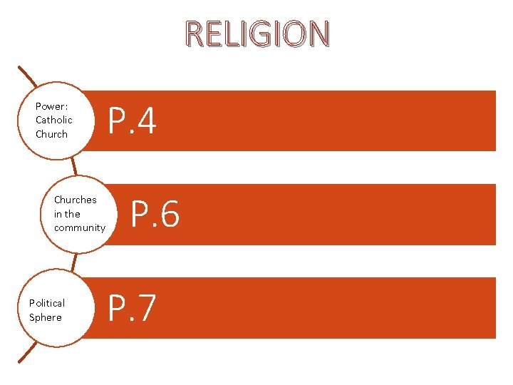 RELIGION Power: Catholic Churches in the community Political Sphere P. 4 P. 6 P.