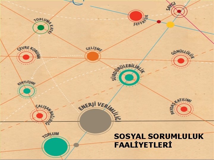 SOSYAL SORUMLULUK FAALİYETLERİ 