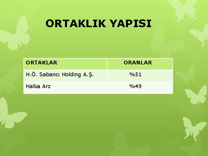 ORTAKLIK YAPISI ORTAKLAR ORANLAR H. Ö. Sabancı Holding A. Ş. %51 Halka Arz %49