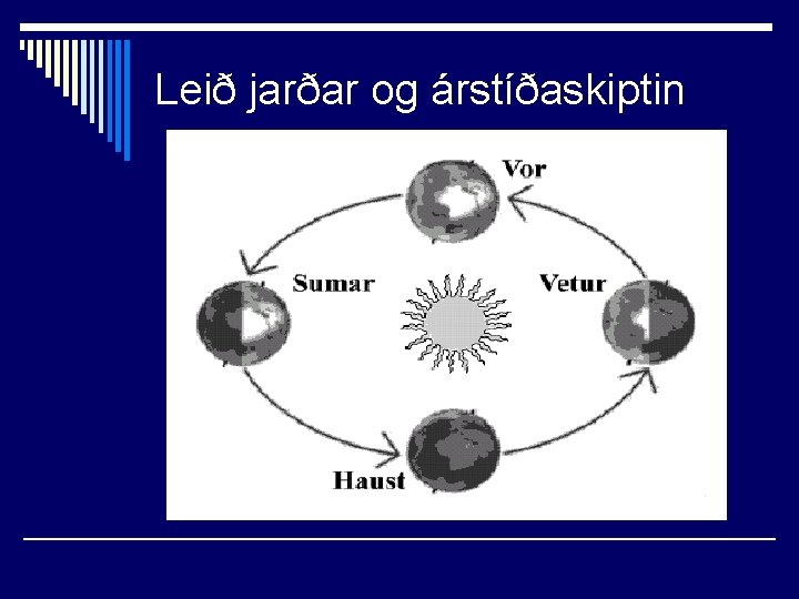 Leið jarðar og árstíðaskiptin 