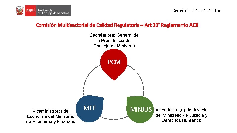 Secretaría de Gestión Pública Comisión Multisectorial de Calidad Regulatoria – Art 10° Reglamento ACR