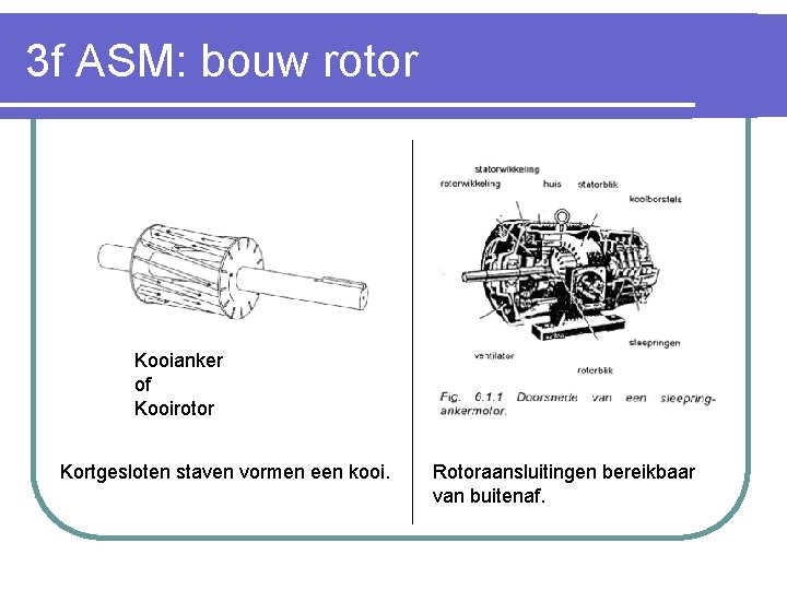 3 f ASM: bouw rotor Kooianker of Kooirotor Kortgesloten staven vormen een kooi. Sleepringanker