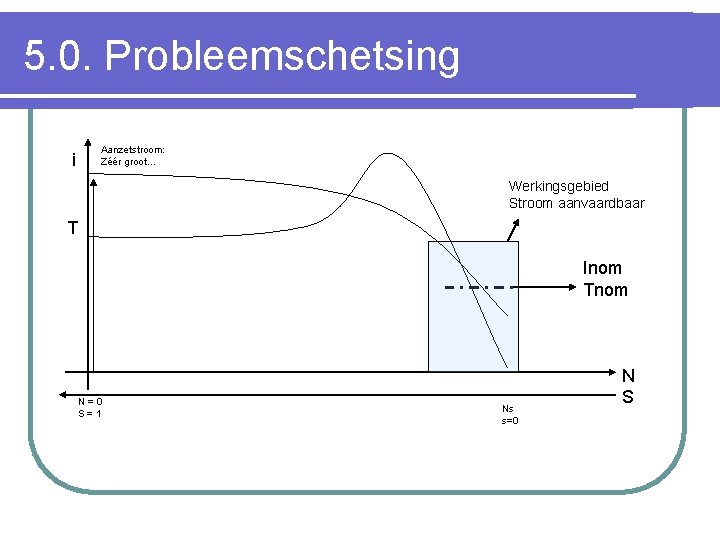 5. 0. Probleemschetsing i Aanzetstroom: Zéér groot… Werkingsgebied Stroom aanvaardbaar T Inom Tnom N=0