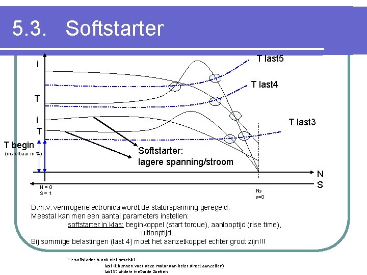 5. 3. Softstarter T last 5 i T last 4 T i T T