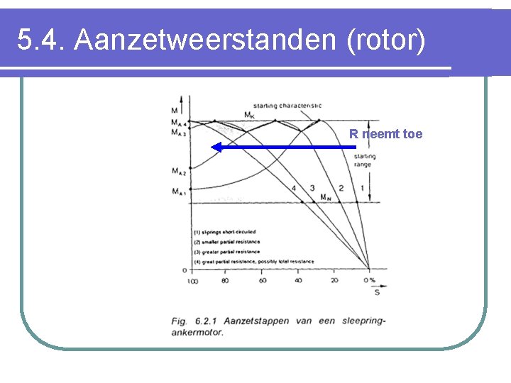 5. 4. Aanzetweerstanden (rotor) R neemt toe 