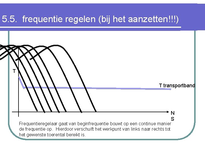 5. 5. frequentie regelen (bij het aanzetten!!!) T T transportband N S Frequentieregelaar gaat