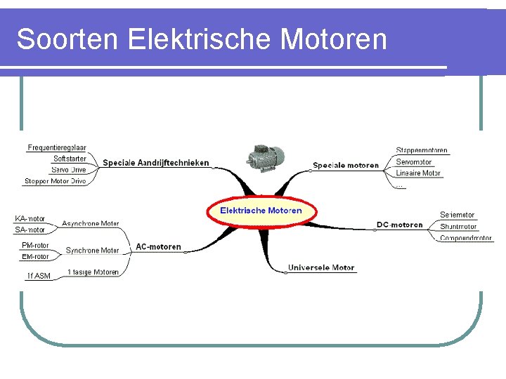 Soorten Elektrische Motoren 