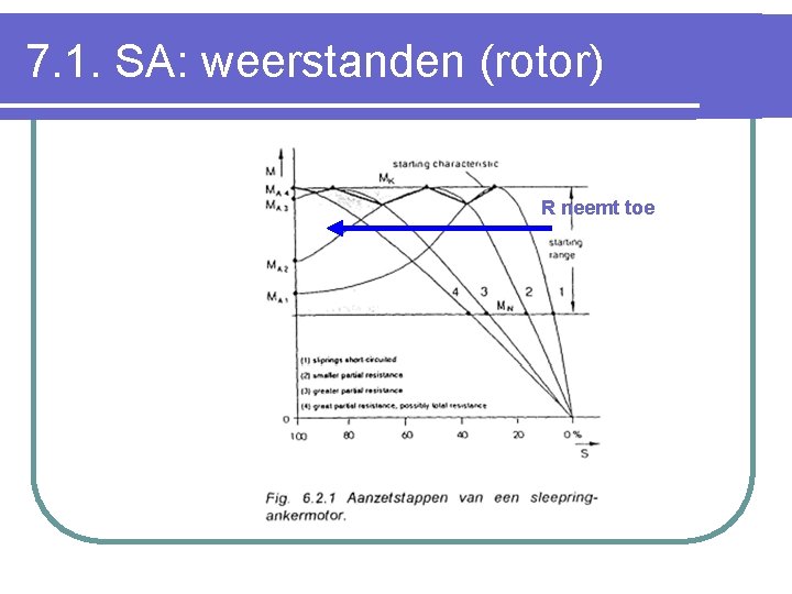 7. 1. SA: weerstanden (rotor) R neemt toe 