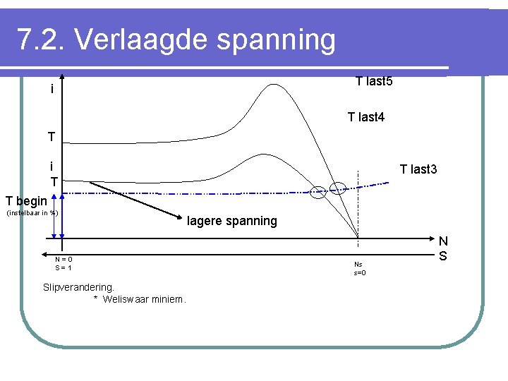 7. 2. Verlaagde spanning T last 5 i T last 4 T i T