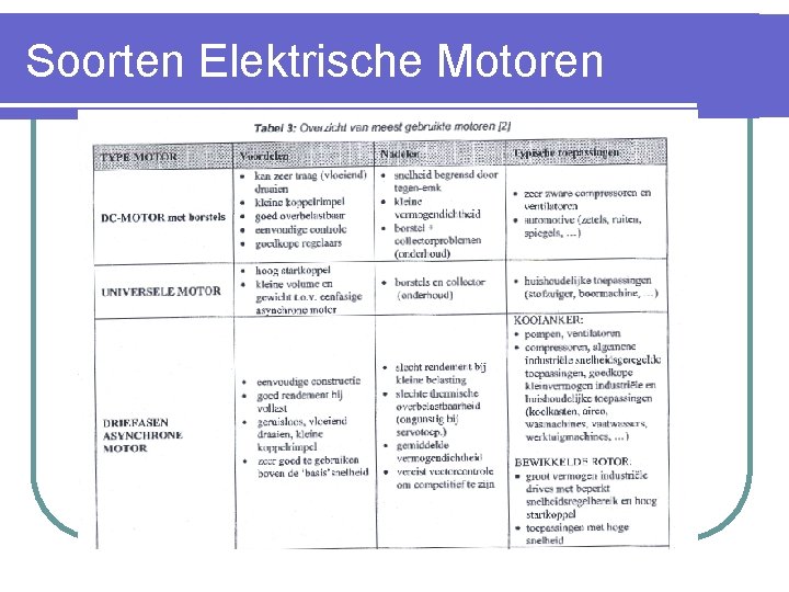 Soorten Elektrische Motoren 