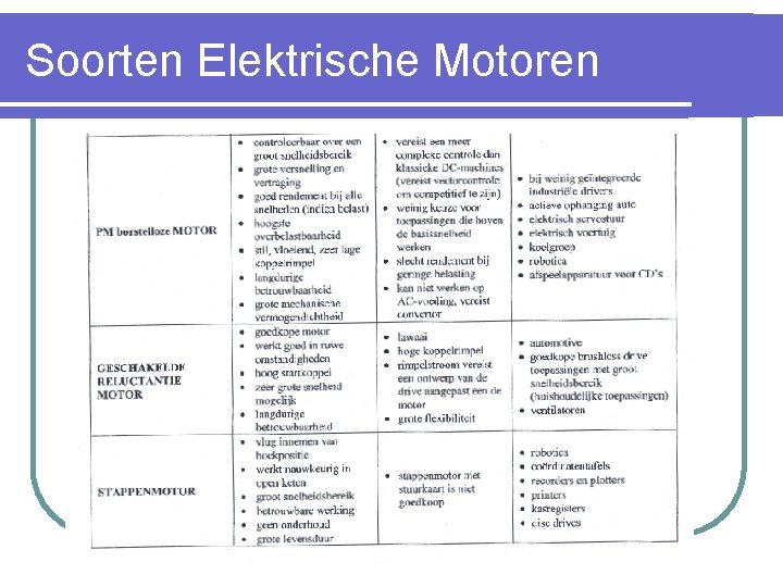 Soorten Elektrische Motoren 