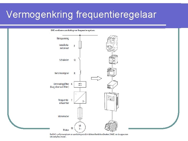 Vermogenkring frequentieregelaar 