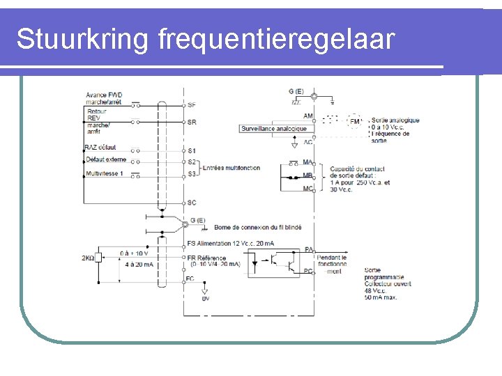 Stuurkring frequentieregelaar 