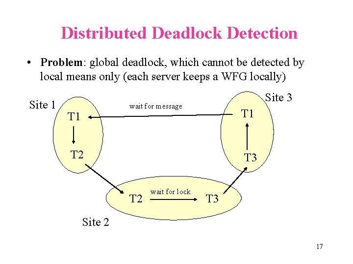 Distributed Deadlock Detection • Problem: global deadlock, which cannot be detected by local means