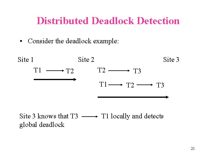 Distributed Deadlock Detection • Consider the deadlock example: Site 1 T 1 Site 2