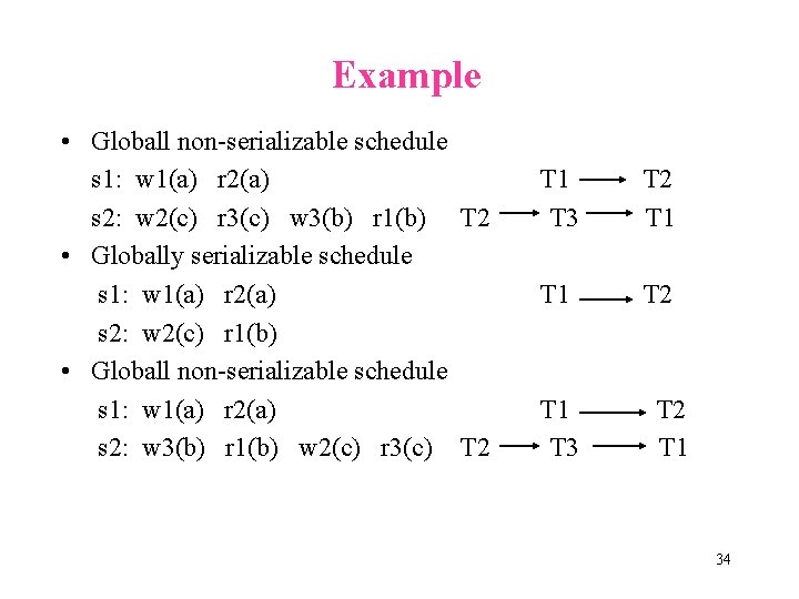 Example • Globall non-serializable schedule s 1: w 1(a) r 2(a) s 2: w