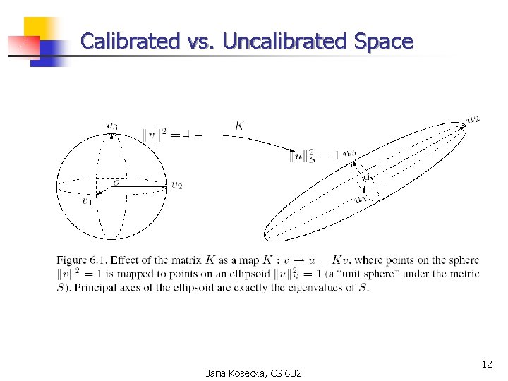 Calibrated vs. Uncalibrated Space Jana Kosecka, CS 682 12 