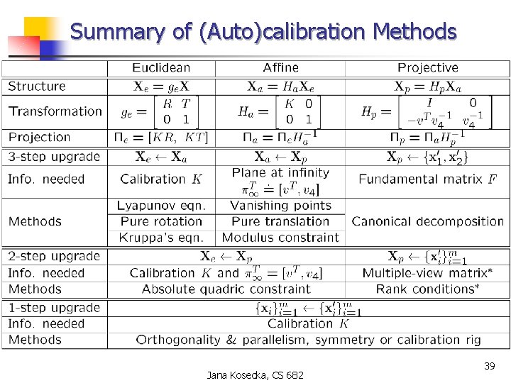 Summary of (Auto)calibration Methods Jana Kosecka, CS 682 39 