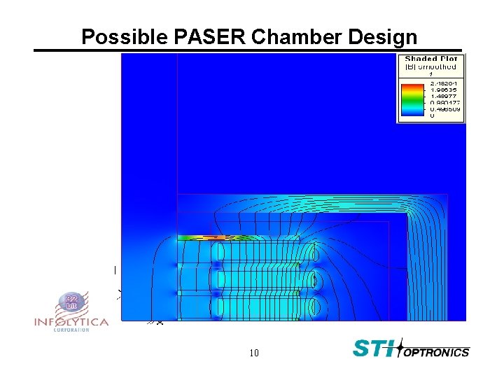 Possible PASER Chamber Design 10 