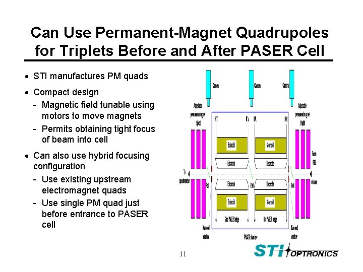 Can Use Permanent-Magnet Quadrupoles for Triplets Before and After PASER Cell STI manufactures PM