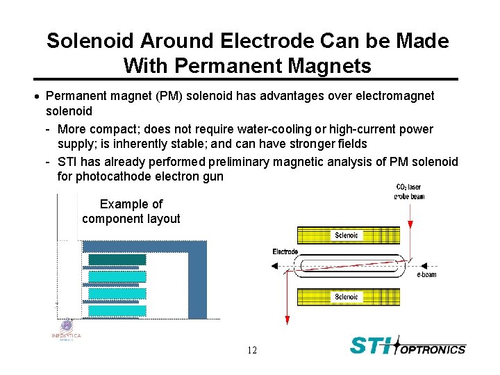 Solenoid Around Electrode Can be Made With Permanent Magnets Permanent magnet (PM) solenoid has