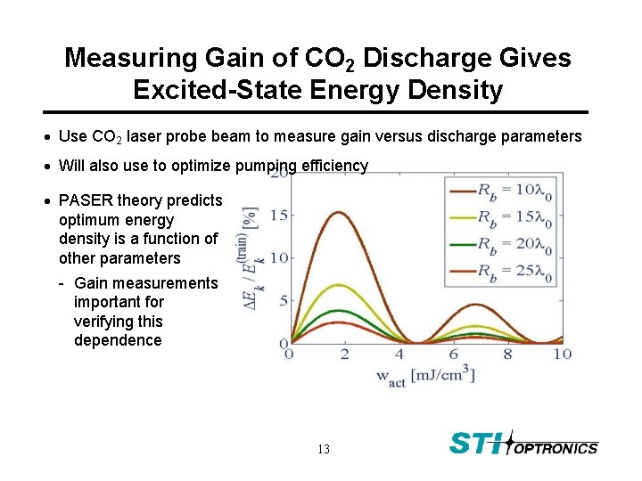 Measuring Gain of CO 2 Discharge Gives Excited-State Energy Density Use CO 2 laser