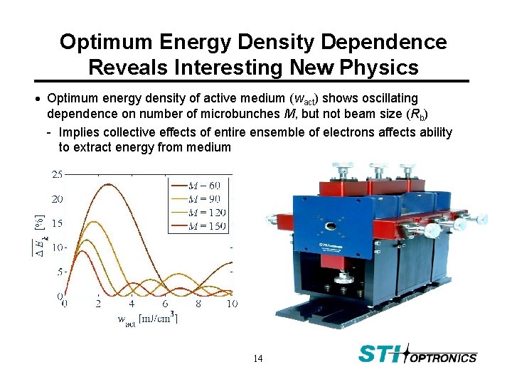 Optimum Energy Density Dependence Reveals Interesting New Physics Optimum energy density of active medium